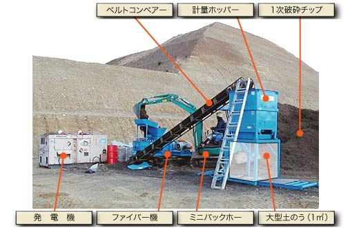 セラタン舗装材生成工全景
